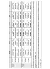 Figure 2022153375000068