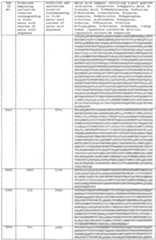 Figure imgf000327_0001