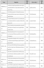 Figure imgf000146_0001