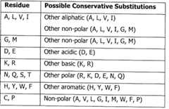 Figure imgf000043_0001