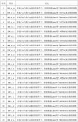 Figure GDA0003437261310000081