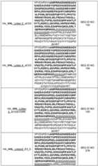 Figure imgf000140_0001