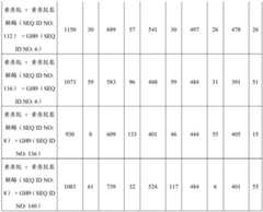 Figure BDA0002978200010002311