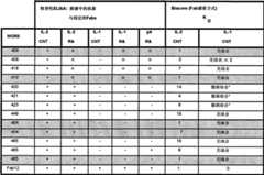 Figure G2006800535467D00841