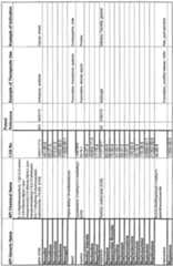 Figure imgf000304_0001