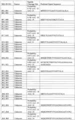 Figure imgf000095_0001