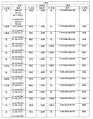 Figure G2008800188672D00141