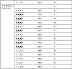 Figure BDA0002182902650000181