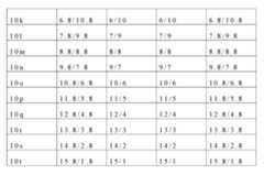 Figure 108105923-A0305-02-0030-3