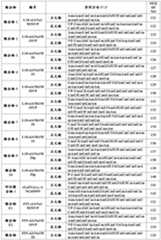 Figure PCTCN2019128686-APPB-000080