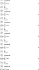 Figure IDA0002976854360000581