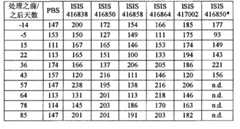 Figure BPA00001388922801522