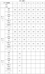 Figure 2022507649000033