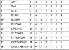 Figure G2008101674519D00191