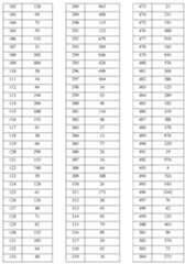 Figure imgf000275_0001