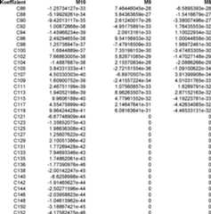 Figure DE102015221985A1_0087