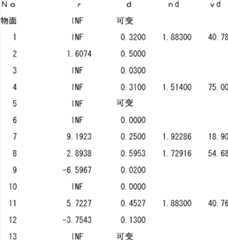 Figure BDA0000109414560000262