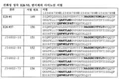 Figure 112015032492684-pat00046