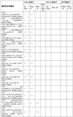 Figure GDA0004138988600002051