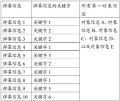 Figure BDA0002238070690000101