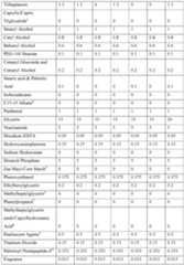 Figure imgf000041_0001