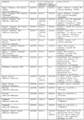 Figure imgf000028_0001