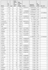 Figure imgf000904_0001