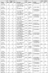 Figure imgf000276_0001