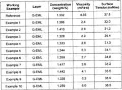 Figure imgf000088_0001