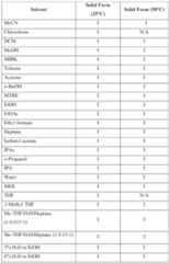 Figure imgf000142_0001