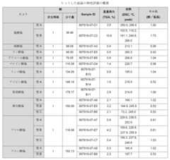 Figure 0007080501000006