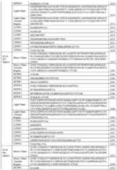 Figure imgf000156_0001