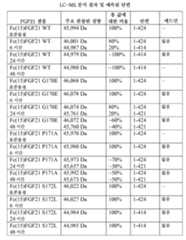 Figure 112011000089508-pct00018