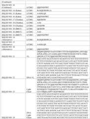 Figure imgf000167_0001