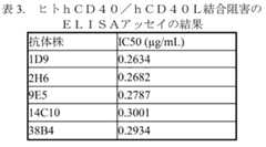 Figure 2022509156000004