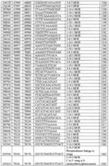 Figure imgf000236_0001