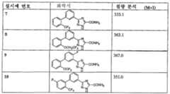 Figure 112005051712027-pct00027