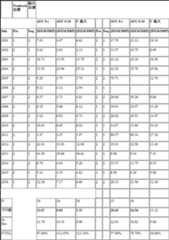 Figure 107134828-A0304-0011