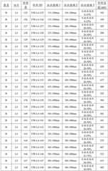 Figure BDA0003779437940000291