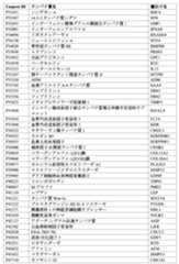 Figure 0007488193000182