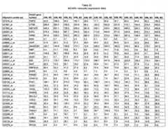 Figure imgf000578_0001