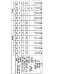 Figure JPOXMLDOC01-appb-T000002