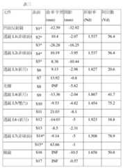 Figure 111133604-A0305-02-0011-8