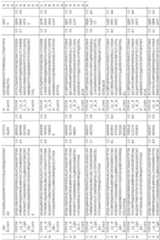 Figure imgf000133_0001