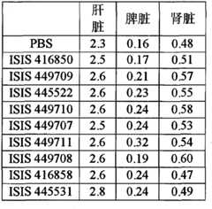 Figure BPA00001388922801692