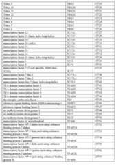 Figure imgf000280_0001