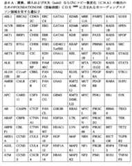 Figure 2022505647000015