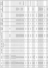 Figure imgf000228_0001