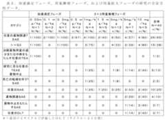 Figure 2023525085000008