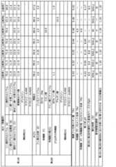 Figure JPOXMLDOC01-appb-T000002